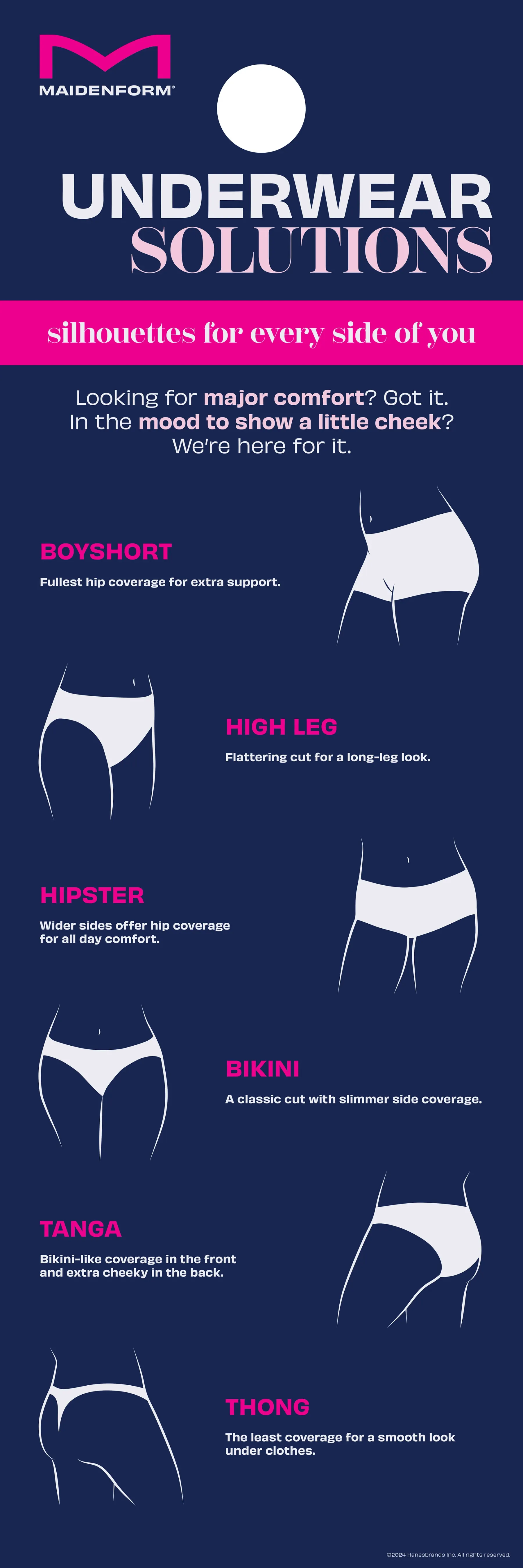 A Maidenform end cap panel on navy reading Underwear Solutions, silhouettes for every side of you, with six white garment silhouettes labelled boyshort, high leg, hipster, bikini, tanga and thong.