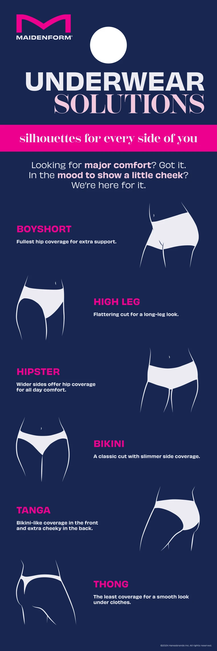 A Maidenform end cap panel on navy reading Underwear Solutions, silhouettes for every side of you, with six white garment silhouettes labelled boyshort, high leg, hipster, bikini, tanga and thong.