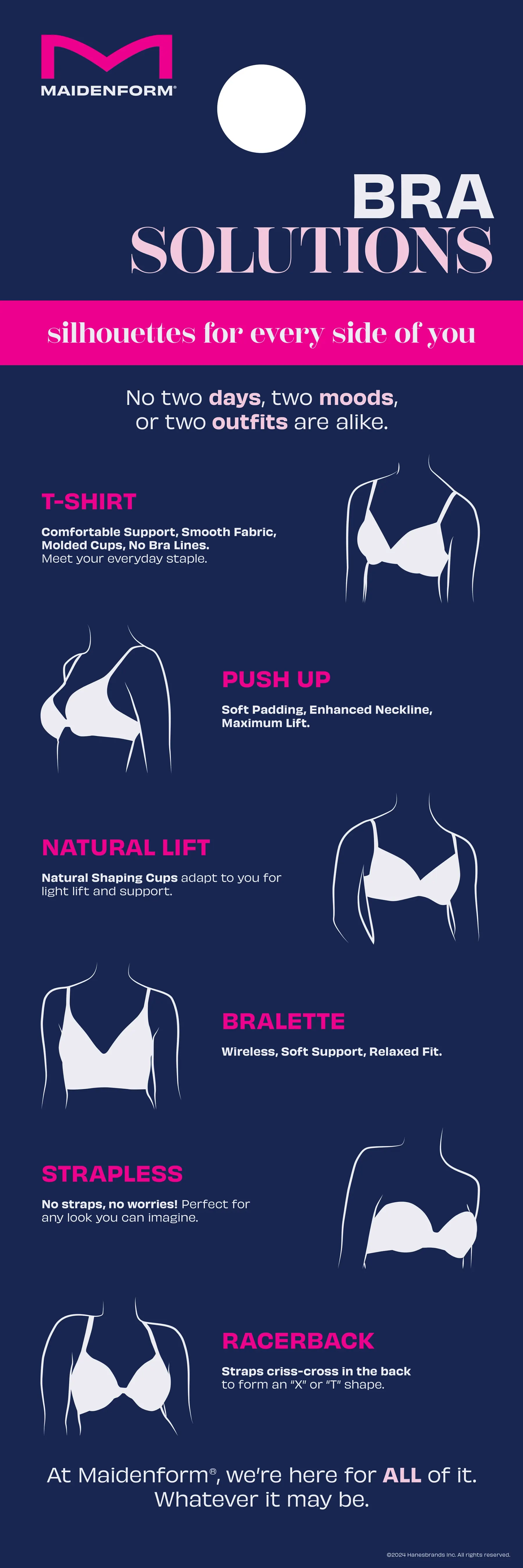A Maidenform end cap panel on navy reading Bra Solutions, silhouettes for every side of you, with six white bra silhouettes labelled t-shirt, push up, natural lift, bralette, strapless and racerback.