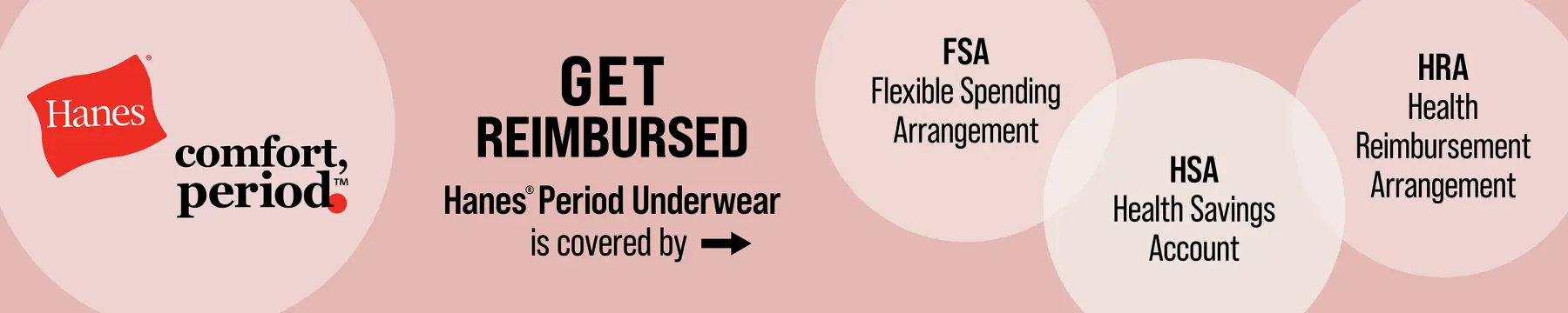 A wide web banner on pale pink: the Hanes comfort period mark at the left, then Get Reimbursed, Hanes Period Underwear is covered by, and an arrow pointing to three circles labelled FSA Flexible Spending Arrangement, HSA Health Savings Account and HRA Health Reimbursement Arrangement.